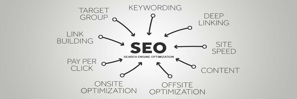Search Engine Optimization Scottsdale