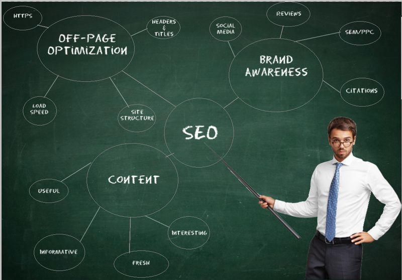 SEO Definitions Portland