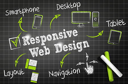 Web Design Phoenix