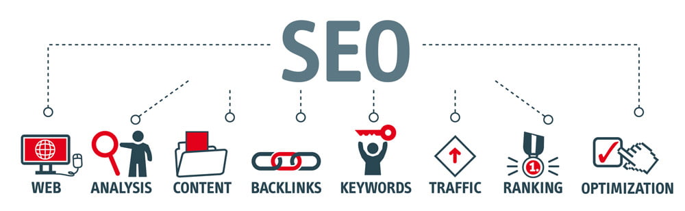 SEO Services Tacoma WA