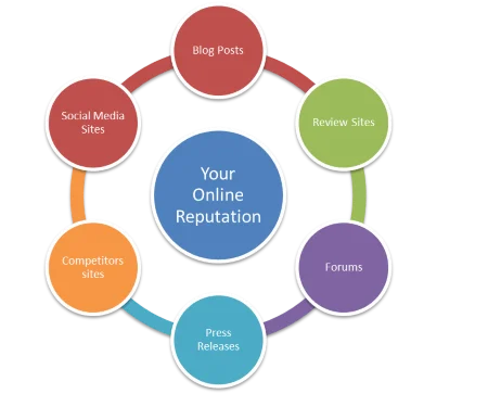 local SEO in phoenix AZ