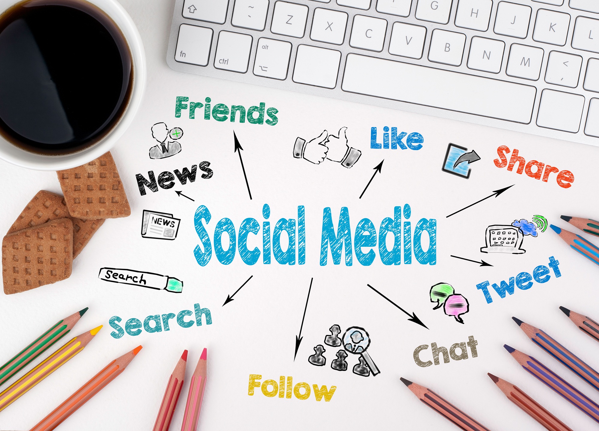Social Media Marketing Salem OR